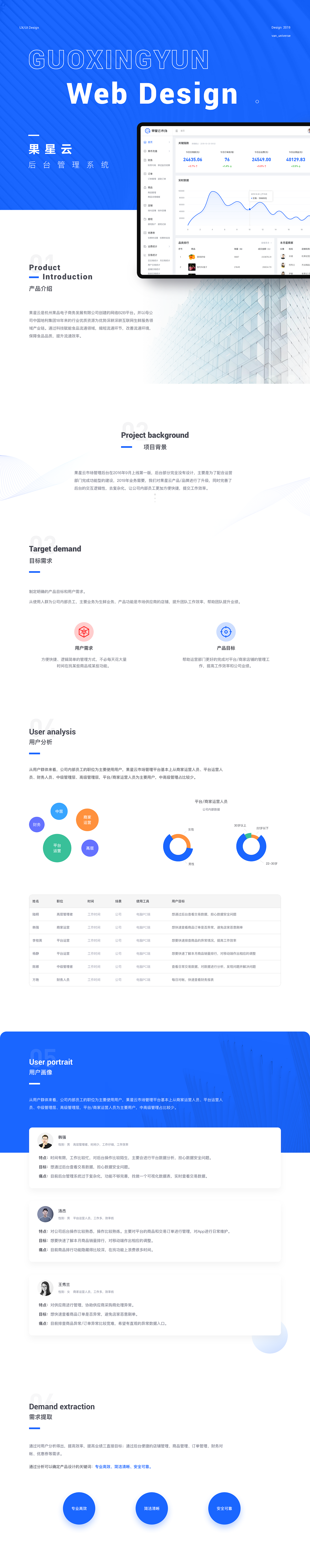 电商公司内部后台管理系统——2020年第一趴（图ZMTkxODU1NDU2） - 软件界面 - 站酷设计师九五八958原创素材 - 站酷ZCOOL