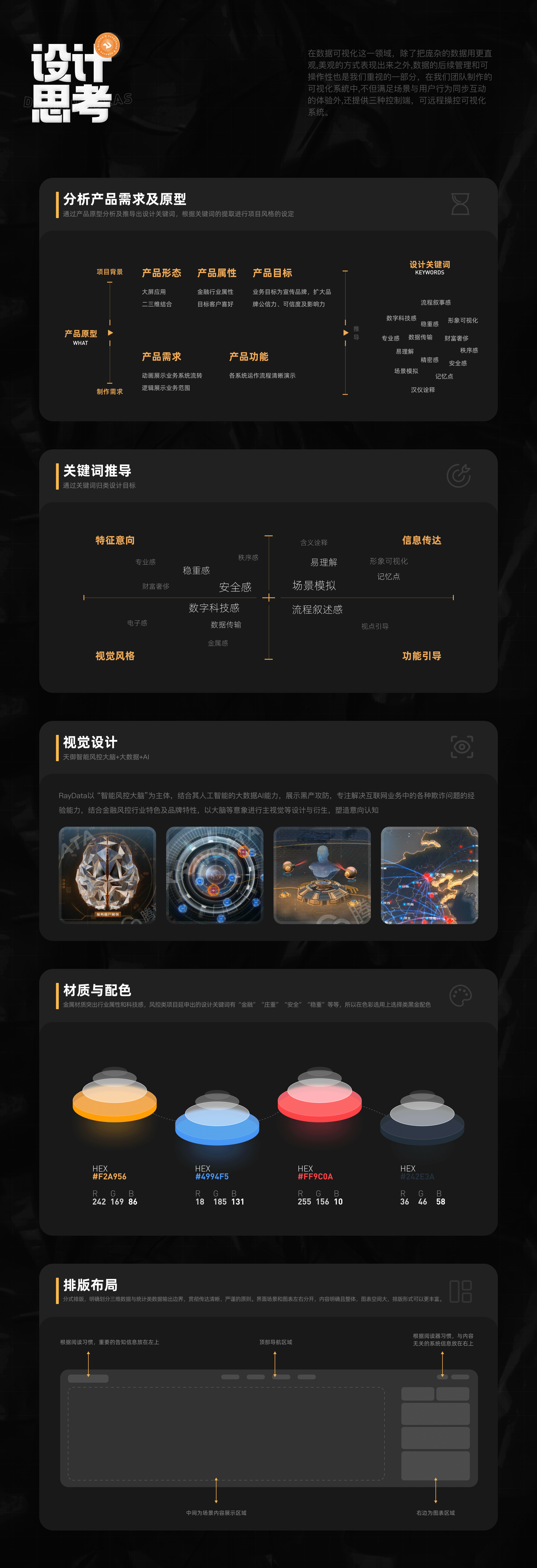 智慧风控可视化系统(图ZMjUzMTUxNDAw) - 其他UI - 站酷设计师RayData实验室原创素材 - 站酷ZCOOL