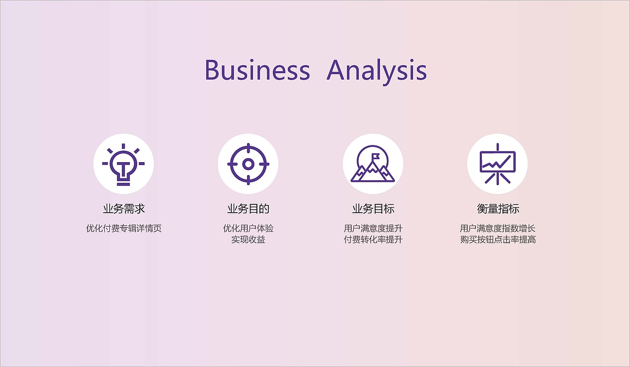 交互设计作品集（图ZMjAzMDI3NDI0） - 交互/UE - 站酷设计师pearl顾原创素材 - 站酷ZCOOL