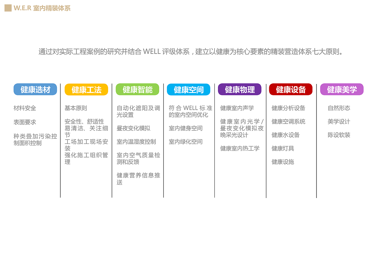 正大集团办公室