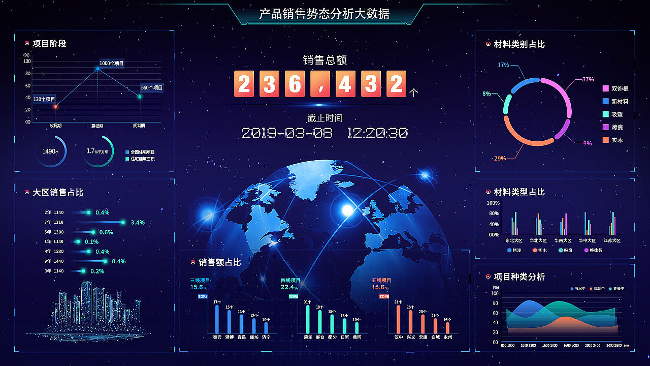 广州数据化展示详情图