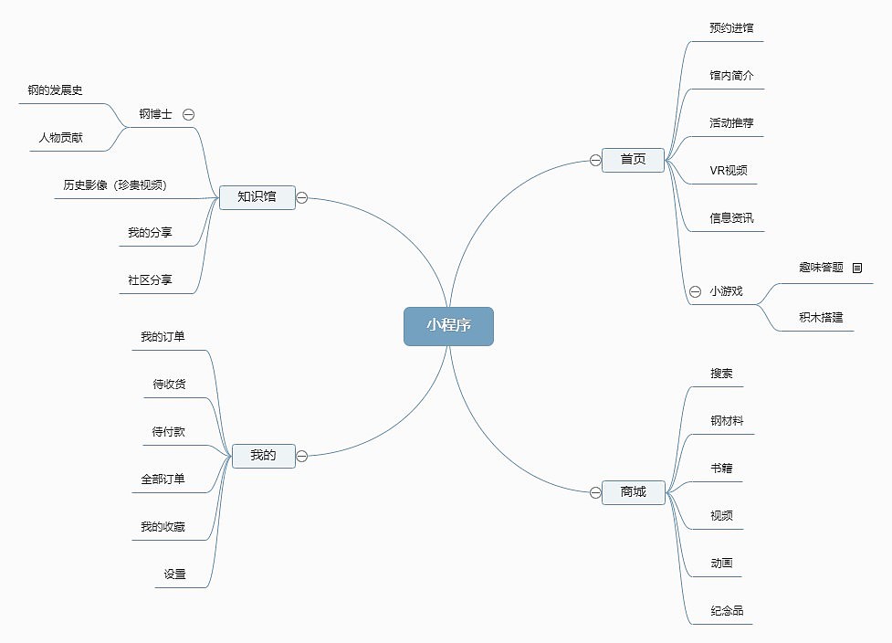深圳钢博物馆小程序原型图