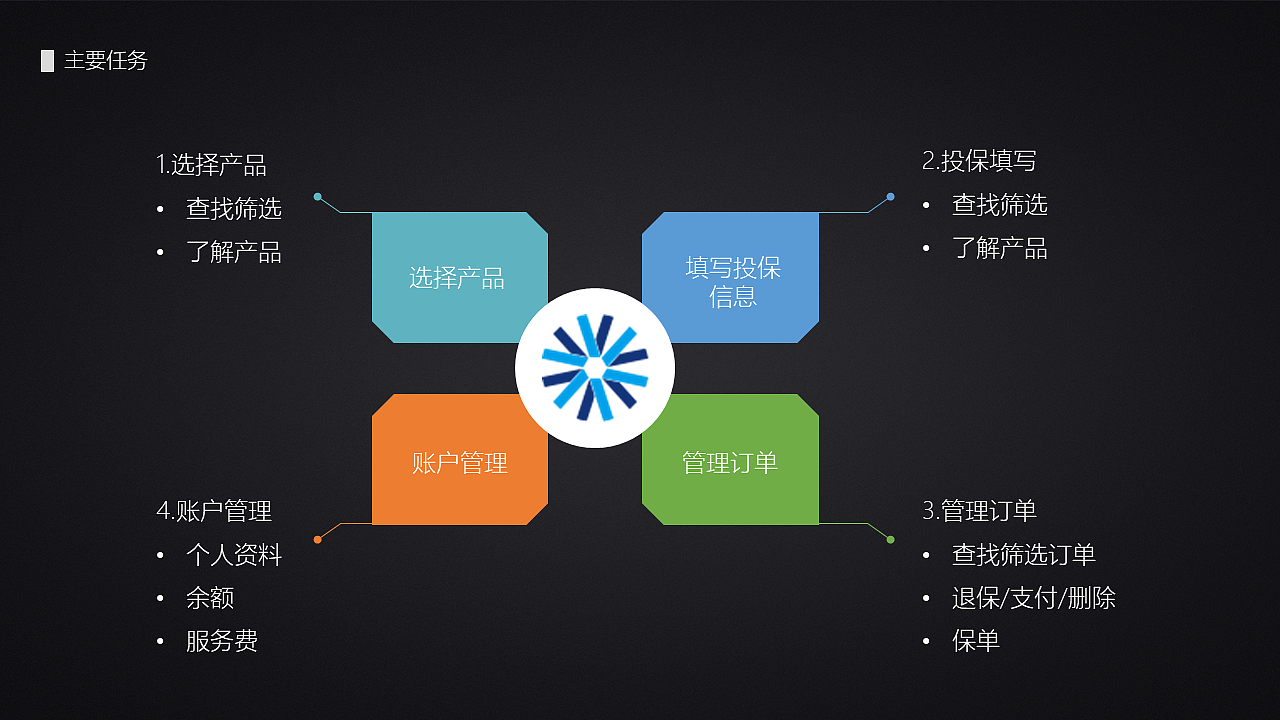 交互设计师 尹松 18707618455（图ZOTUyNDE5MDA=） - 其他 - 站酷设计师半空中的酱油瓶原创素材 - 站酷ZCOOL