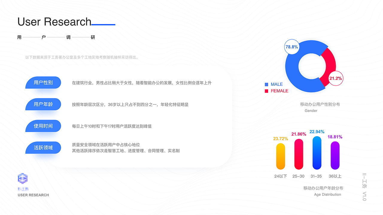 智慧工地APP移动办公界面1.0（图ZMjU0MzcxNjMy） - APP界面 - 站酷设计师wing_瑶原创素材 - 站酷ZCOOL