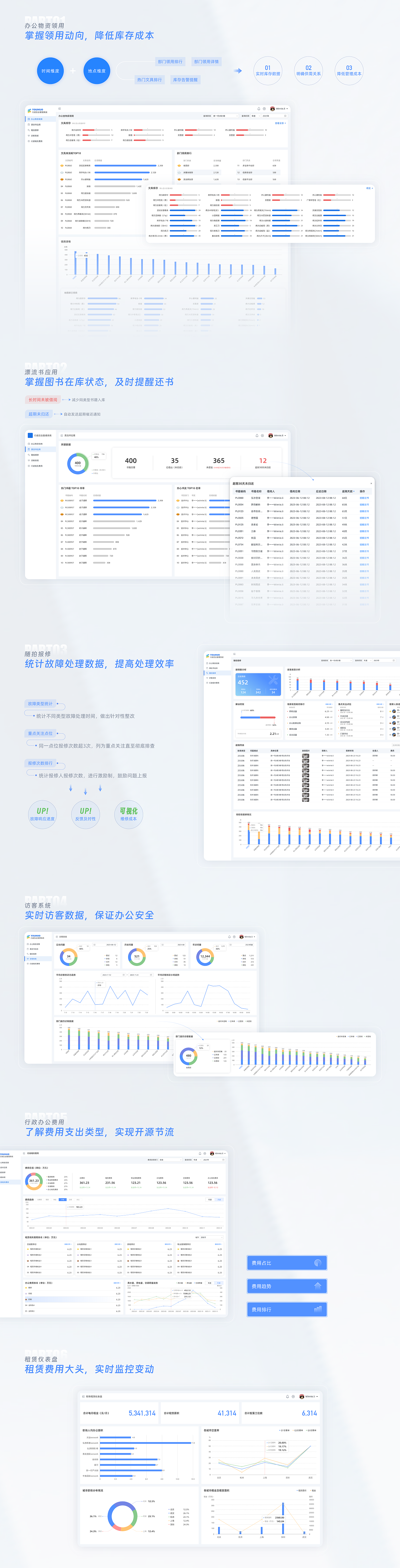 YOUHUO-行政后台管理系统0-1 项目复盘（图ZMzU0OTA0NjYw） - 软件界面 - 站酷设计师Winnie88原创素材 - 站酷ZCOOL
