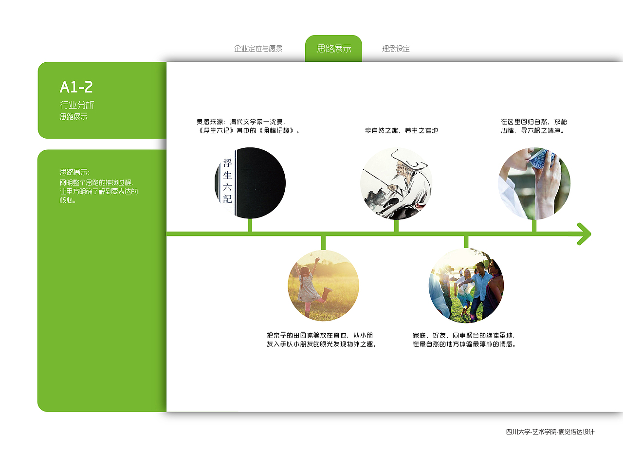 七彩田野导视系统设计（图ZNzMyNjY0NzI=） - 品牌 - 站酷设计师张Zyr原创素材 - 站酷ZCOOL