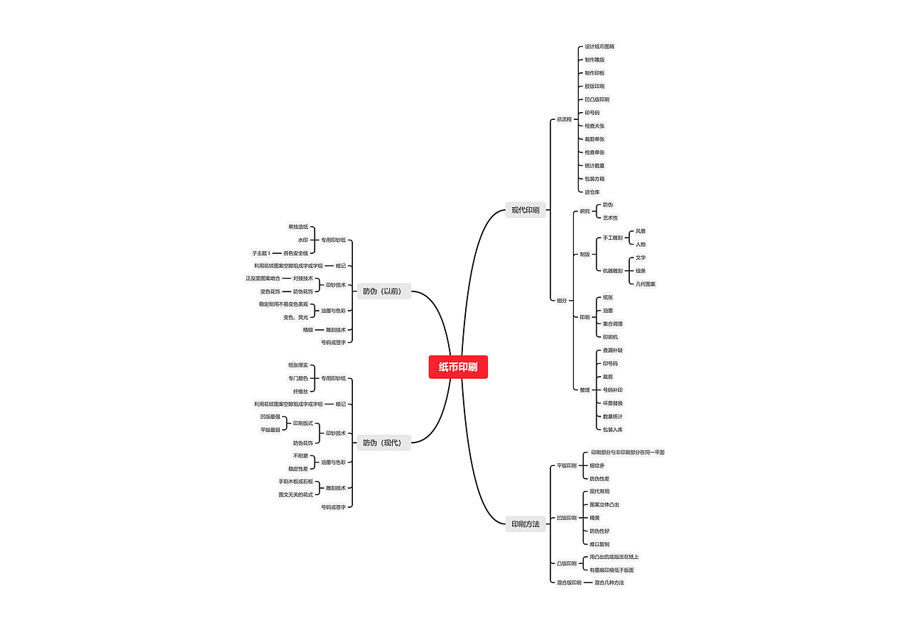 纸币密码-信息图表设计（图ZMjM5Njg1NzQw） - 信息图表 - 站酷设计师Ryan软嗯原创素材 - 站酷ZCOOL