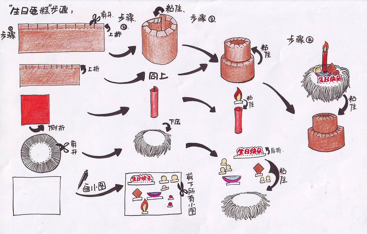 折蛋糕的过程图图.