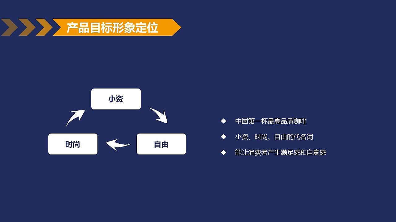 咖啡品牌包装设计策略（图ZMjE5NjQ2MDg4） - 品牌 - 站酷设计师Xola__原创素材 - 站酷ZCOOL