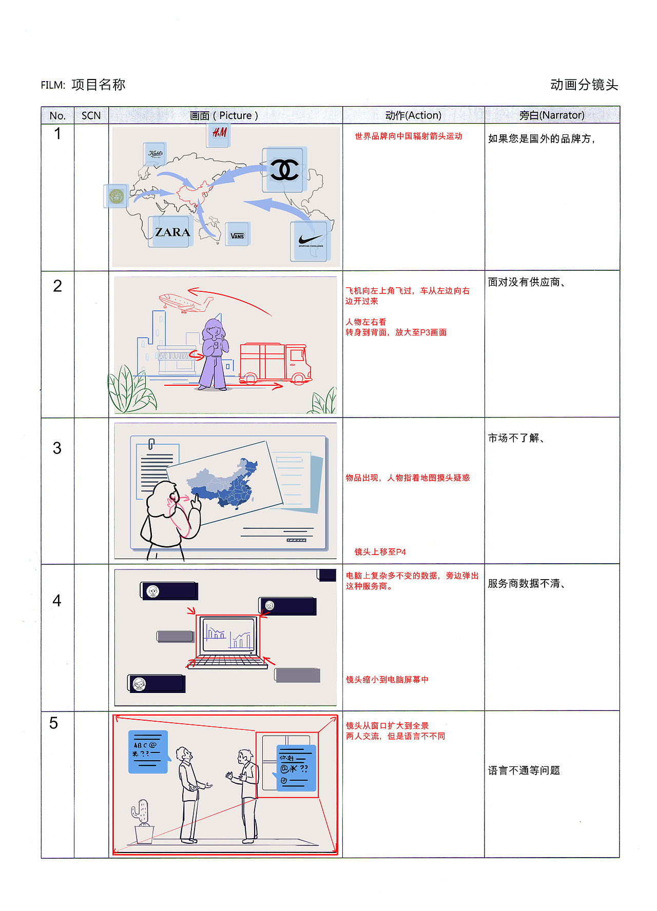 天猫国际生态合作门户介绍MG动画宣传片英文MG动画制作（图ZMjA3ODc3ODc2） - Motion Graphic - 站酷设计师贝壳123123原创素材 - 站酷ZCOOL