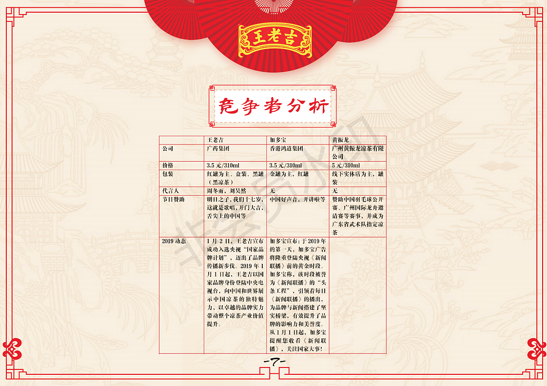 王老吉策划案（图ZMTg1MzQ3NTMy） - 文案/策划 - 站酷设计师chongyayaya原创素材 - 站酷ZCOOL