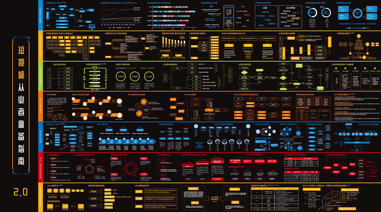 各行业知识图谱