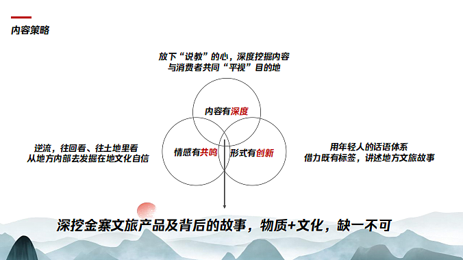 2023金寨文旅城市创意宣传片视频方案-35P（图ZMzc1OTYyOTg0） - 文案/策划 - 站酷设计师精英策划圈可分享原创素材 - 站酷ZCOOL
