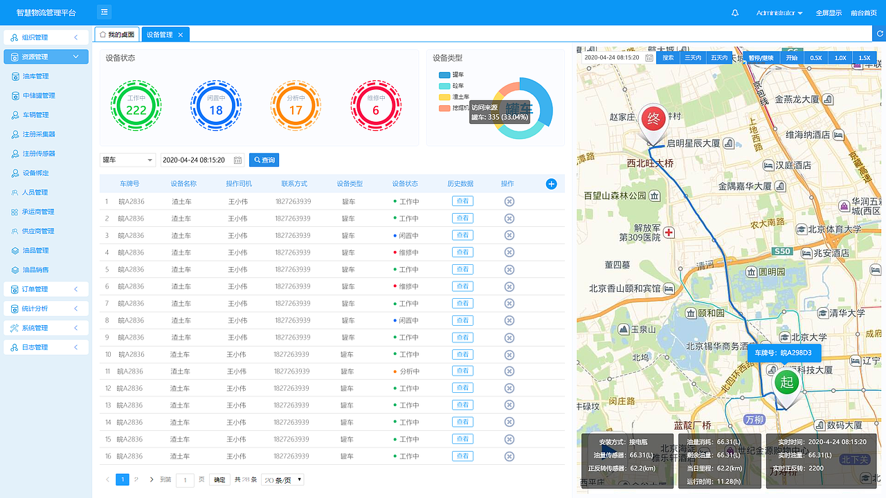 智能物联管理平台（图ZMjI5MTQ4NDEy） - 软件界面 - 站酷设计师sgpyvip原创素材 - 站酷ZCOOL
