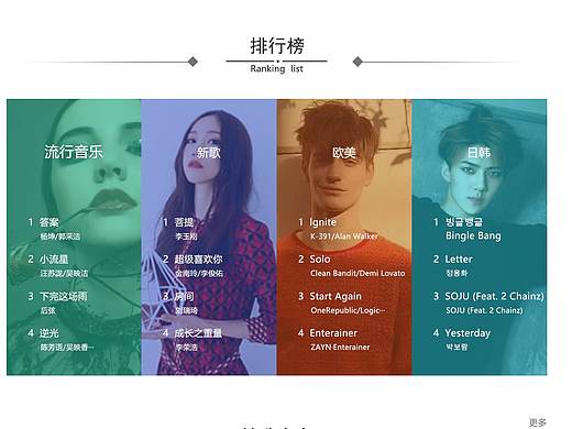 音乐网站（个人主页-ZMzAyOTI0NTI=） - 游戏/娱乐 - 站酷设计师小艳艳1原创素材 - 站酷ZCOOL