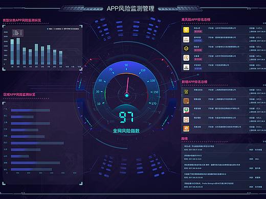 dashboard 大屏设计