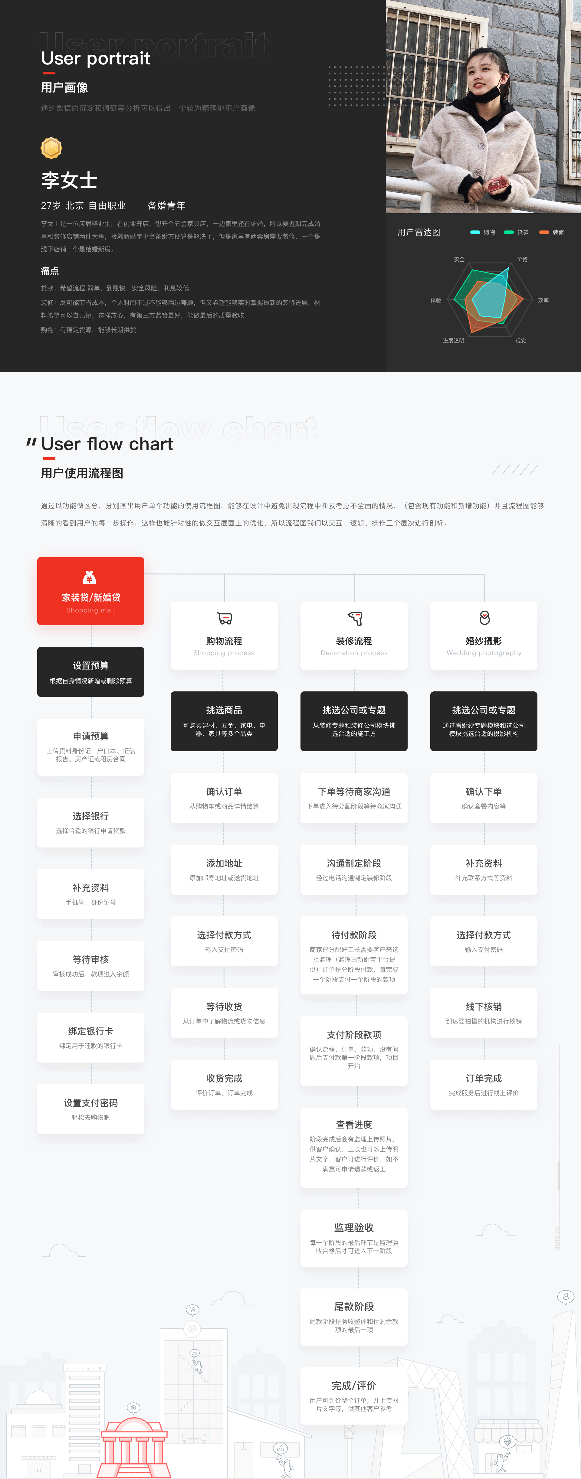 新婚宝电商全案总结(上篇)-2018-David(图ZMjMzMTEwNjQw) - APP界面 - 站酷设计师大猩点灯原创素材 - 站酷ZCOOL