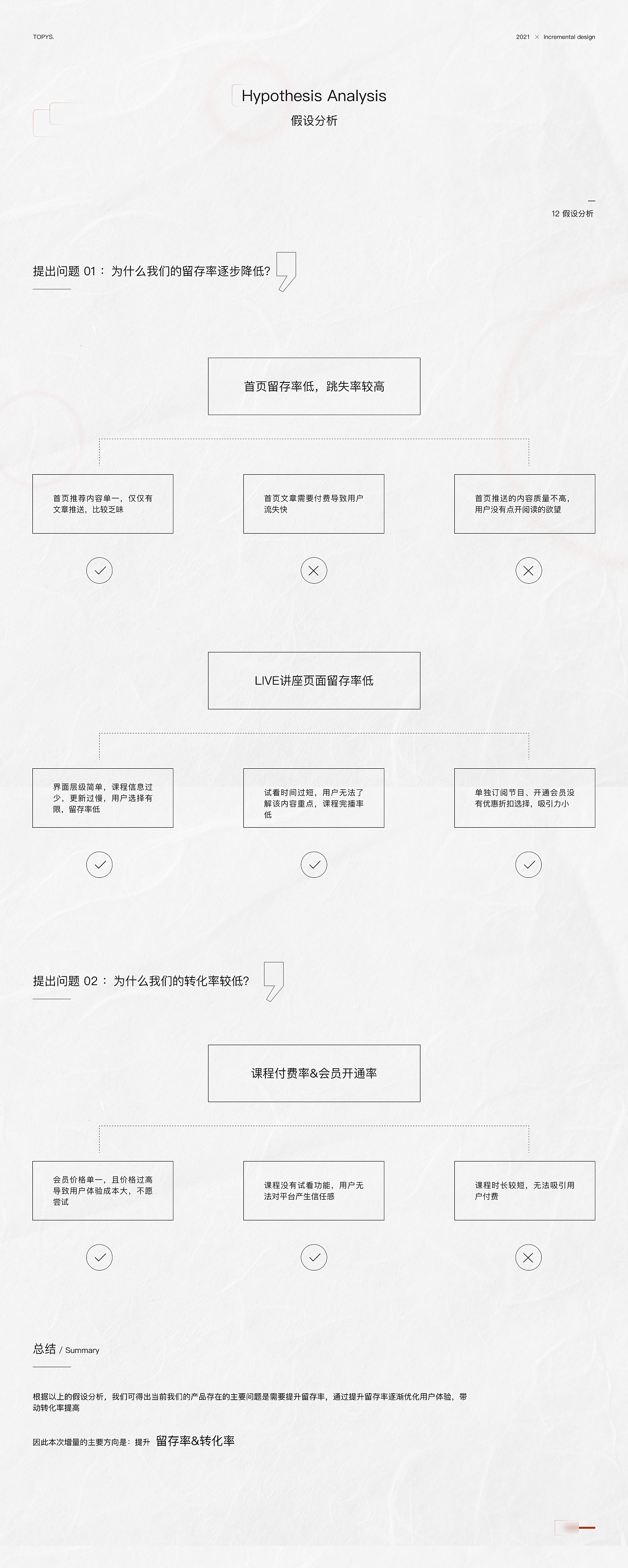 TOPYS 增量设计作品（图ZMjc3ODU3MTA0） - 交互/UE - 站酷设计师fcs川頁原创素材 - 站酷ZCOOL