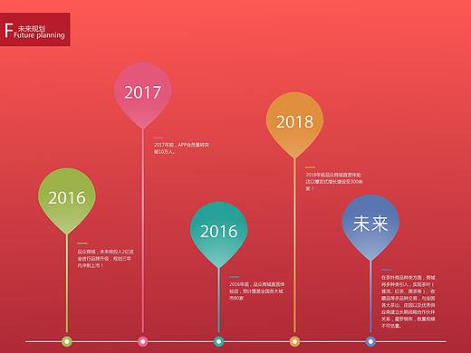 平面（個人主頁-ZMzk1MDgxNzI=） - 其他平面 - 站酷設計師事后諸葛亮cheng原創(chuàng)素材 - 站酷ZCOOL