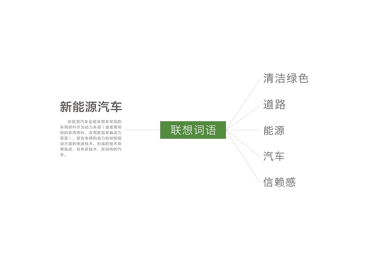 优卡尔——新能源汽车企业logo（图ZNzg3ODcyMDg=） - Logo - 站酷设计师luciahu原创素材 - 站酷ZCOOL