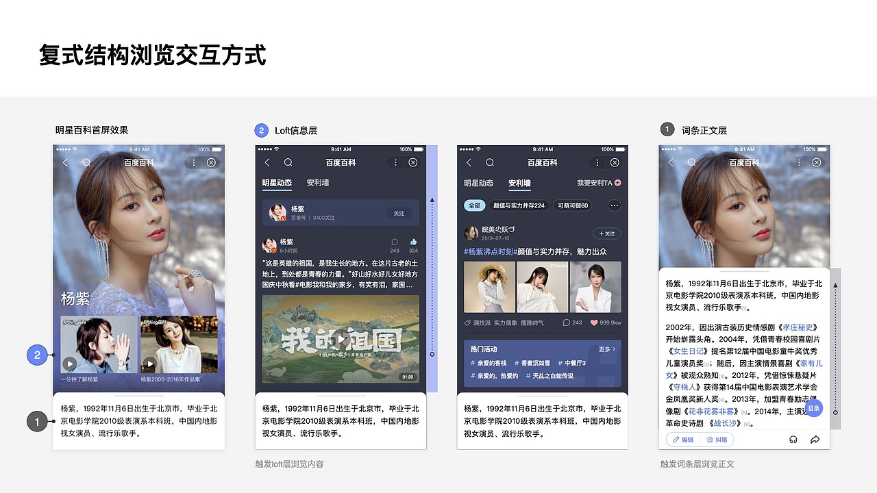 明星百科LOFT创新设计