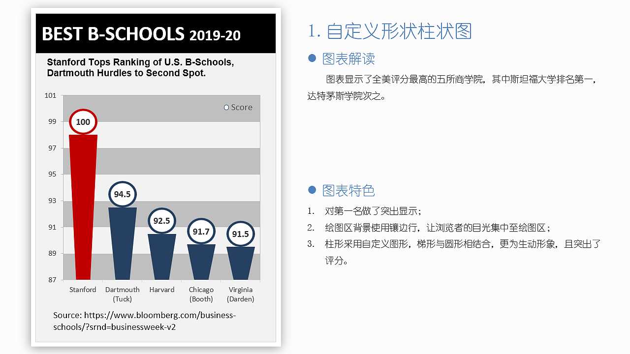 EXCEL图表作品集：“经济学人”风格图表（图ZMjI0NTU5MTM2） - 其他平面 - 站酷设计师莫韦缘原创素材 - 站酷ZCOOL