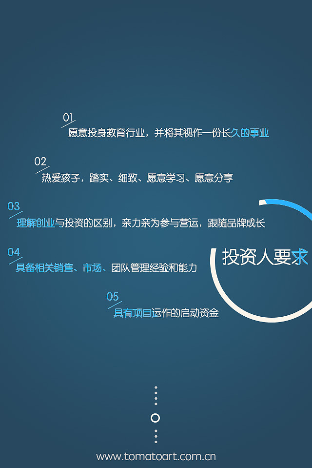 招商H5页面（图ZMzEyMzI0NDg=） - APP界面 - 站酷设计师nancy880101原创素材 - 站酷ZCOOL