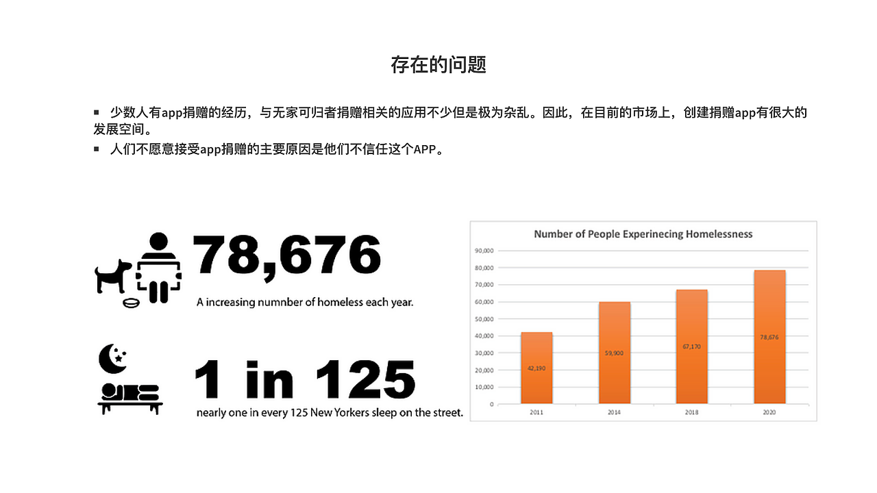 Donation App设计及设计流程