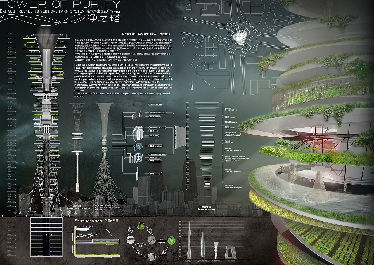 2014 立体农场 建筑设计比赛 第一名（图ZMTg0MjQ1Njg=） - 建筑设计 - 站酷设计师lanceieng原创素材 - 站酷ZCOOL