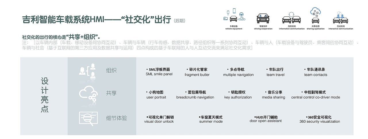 吉利智能车载系统HMI——“社交化”出行（后期）（图ZNzI0MDQyNTY=） - 交互/UE - 站酷设计师Daluoluo原创素材 - 站酷ZCOOL