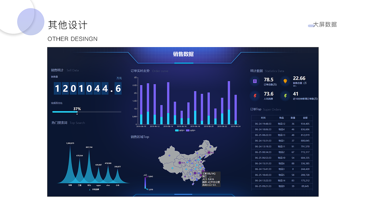 作品集（图ZMTY1ODEzNzc2） - APP界面 - 站酷设计师雯雯雯子612原创素材 - 站酷ZCOOL