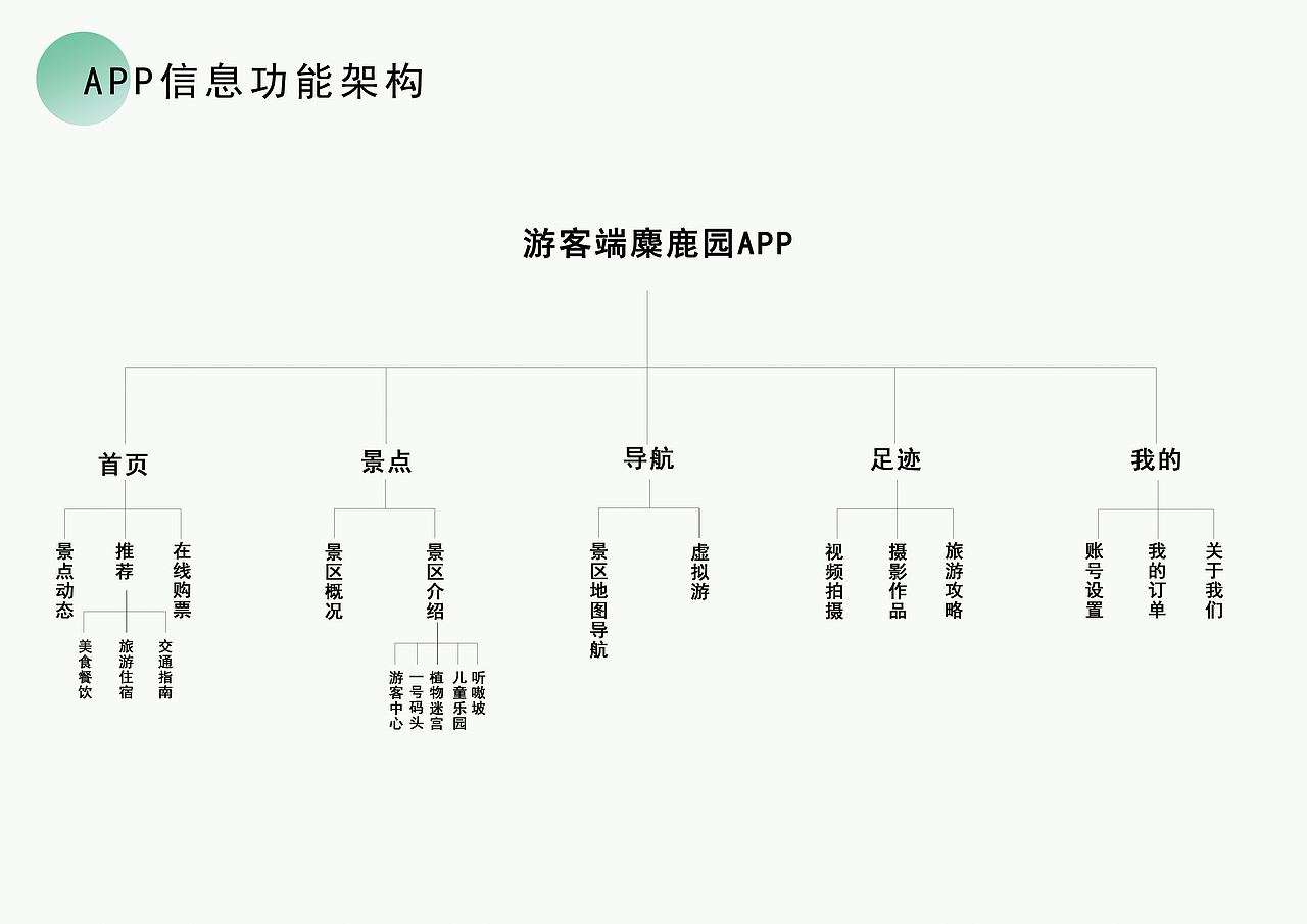 麋鹿园APP（图ZMjAyNjEzMDE2） - APP界面 - 站酷设计师小航家HANG原创素材 - 站酷ZCOOL