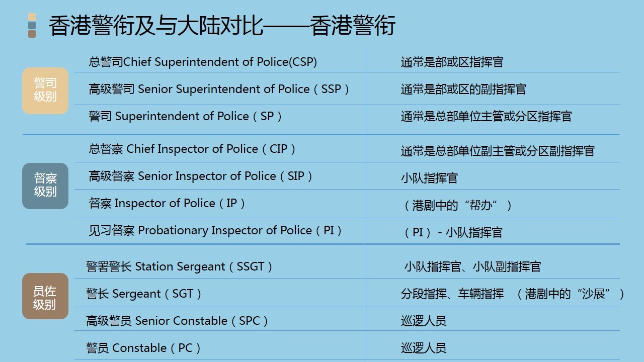 香港警察介绍