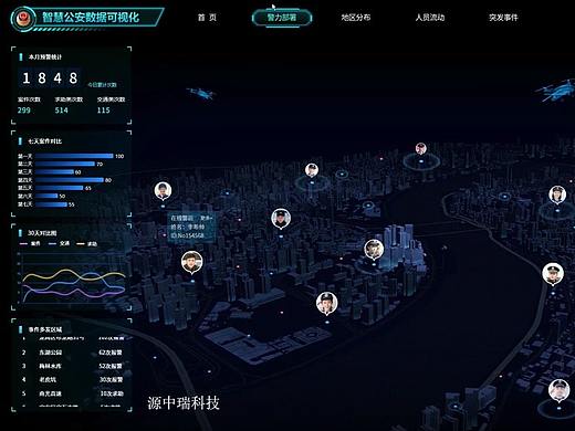  可视化警务指挥系统开发功能作用