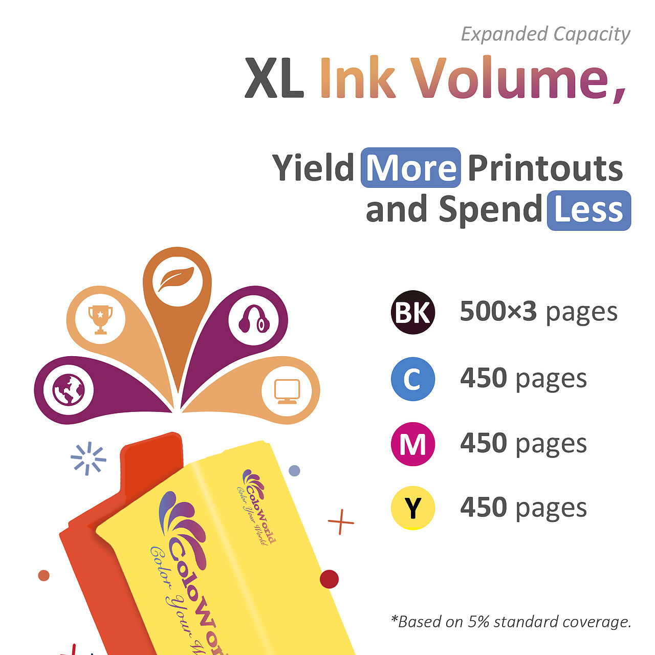 amazon listing Design耗材品牌设计