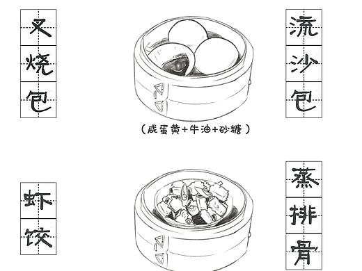 #粤式早茶菜谱#