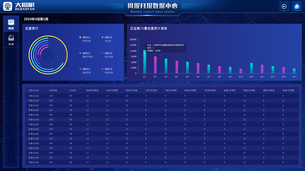 大数据项目操作后台（图ZMjAyODUzNDE2） - 软件界面 - 站酷设计师touzhexiaoer原创素材 - 站酷ZCOOL