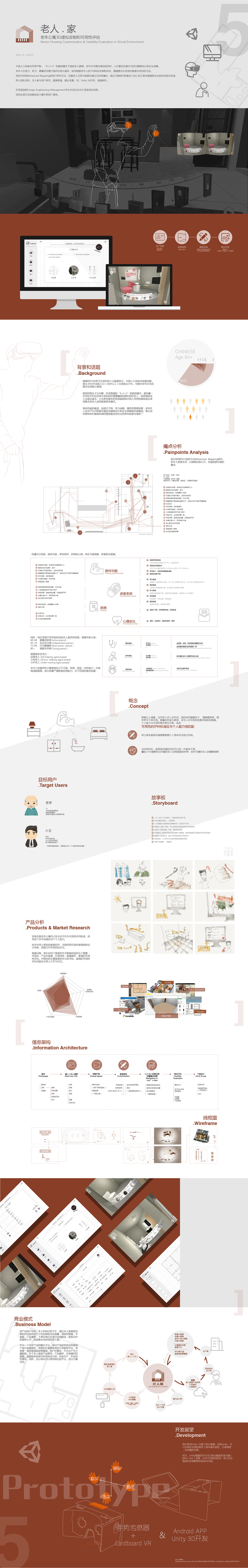 老人 . 家 - 老年公寓3D虚拟定制和可用性评估（图ZOTQ4MDM4MDQ=） - VR设计 - 站酷设计师ningmiaomiao原创素材 - 站酷ZCOOL