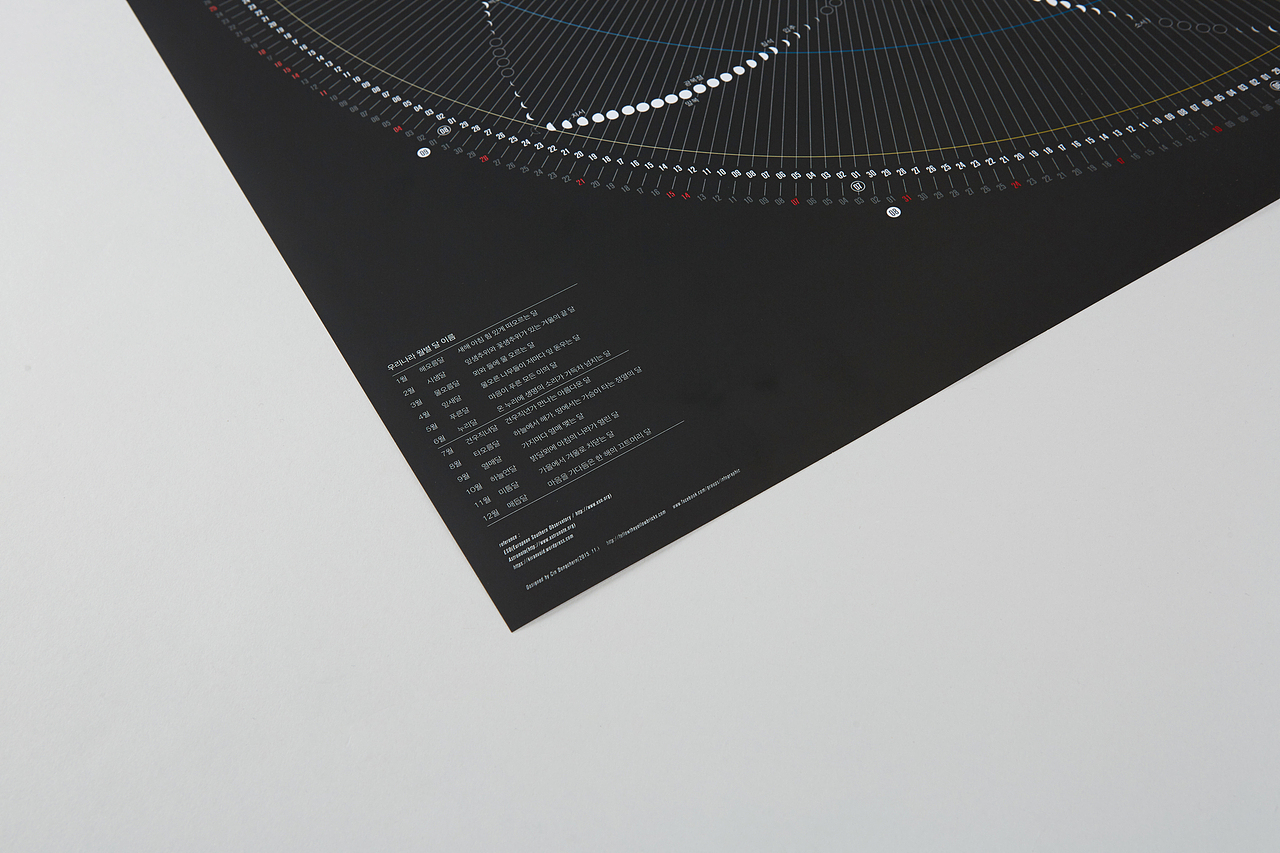 The Trace of the Moon