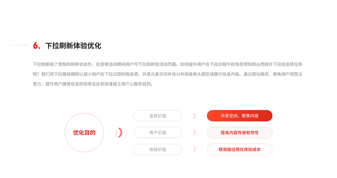 京东v8.0首页改版 设计提案总结（图ZMTY0MjIxMzA0） - APP界面 - 站酷设计师Fiasc1原创素材 - 站酷ZCOOL