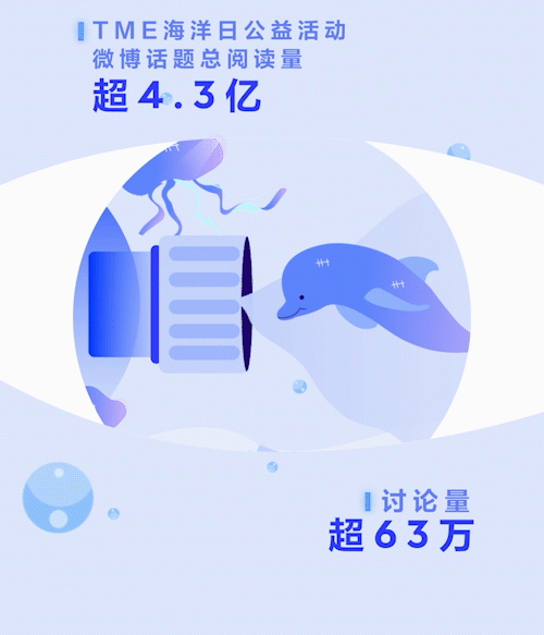 【高端MG动画】腾讯音乐娱乐集团Q2财报