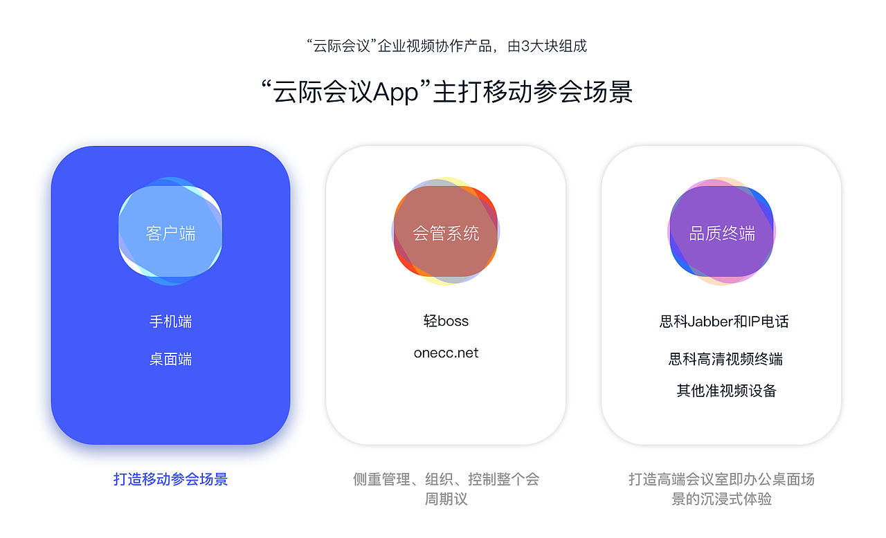 云际会议APP未来版——云际协作产品系列（图ZMTMxMzMxOTIw） - APP界面 - 站酷设计师以上加一原创素材 - 站酷ZCOOL