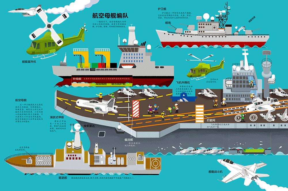 超好玩的立体翻翻书船舶动起来