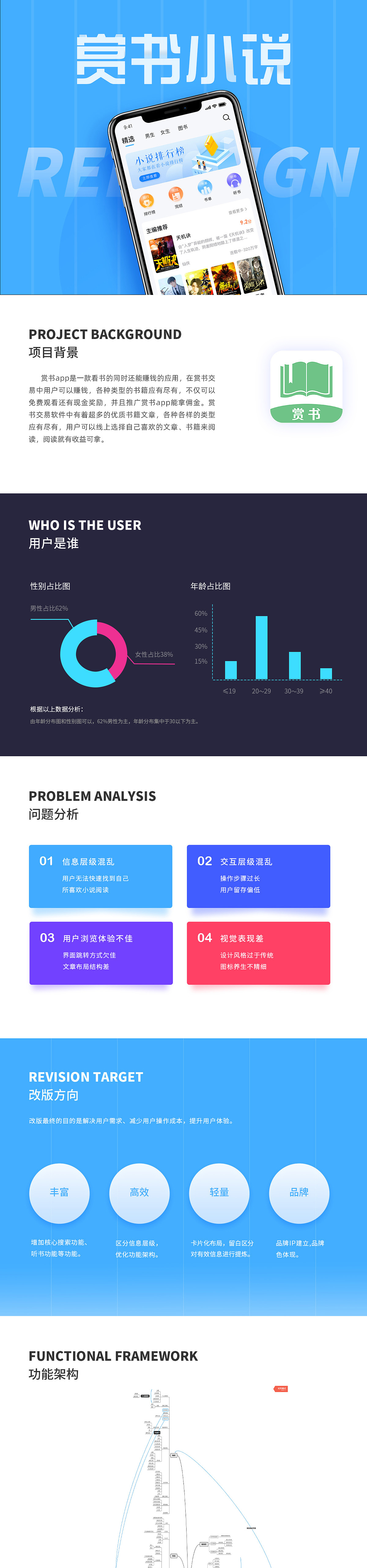 赏书APP（图ZMjUyNTQ4MDc2） - 其他 - 站酷设计师字母789原创素材 - 站酷ZCOOL