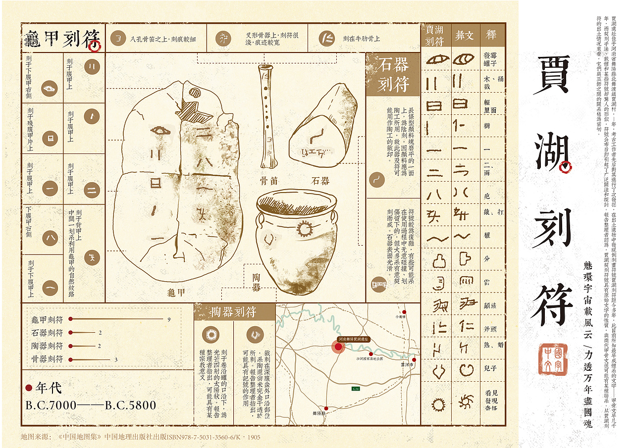 接下来是对贾湖刻符的详细图表描述,这张图表呈现出来的信息,有刻符的