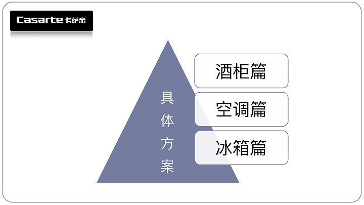 卡萨帝品牌创意提案（图ZMTAzMTg5MzQ4） - PPT/Keynote - 站酷设计师嗨菠萝君原创素材 - 站酷ZCOOL
