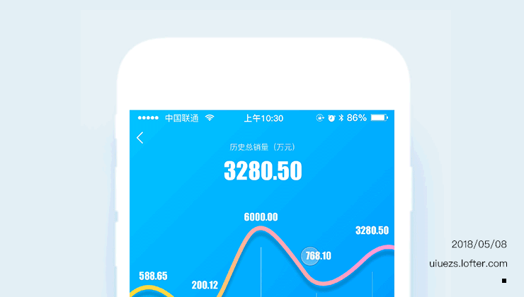 【盛事金服】消息（图ZMTE0NzY5OTQw） - 交互/UE - 站酷设计师uiuezs原创素材 - 站酷ZCOOL