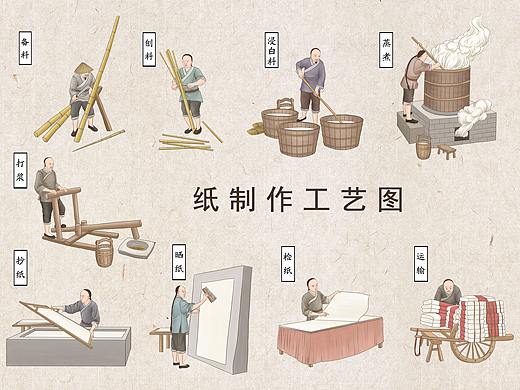 古代宣纸制作工艺图