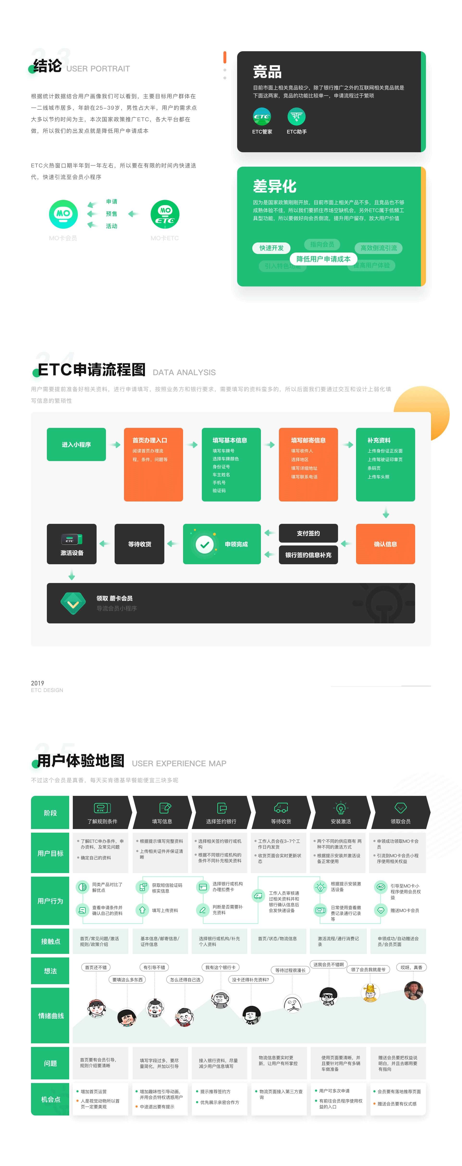 蘑卡ETC小程序设计,易车-David-2019