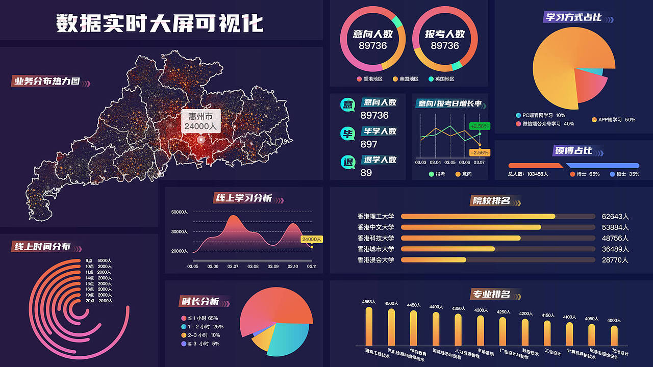 PC端图表可视化动效方案